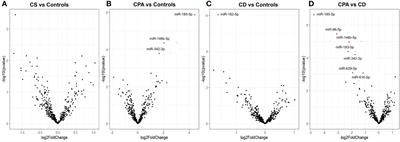 Circulating microRNA Expression in Cushing’s Syndrome